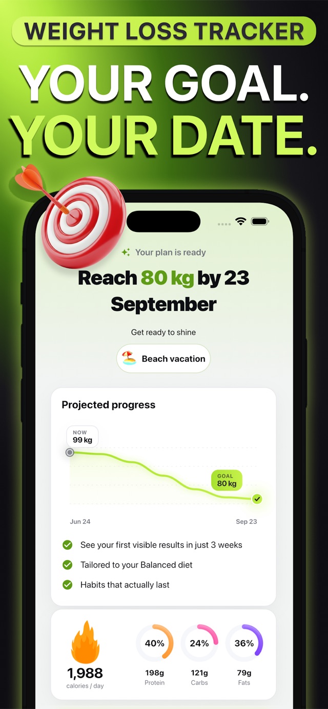MyPlate weight-loss plan — goal weight by target date