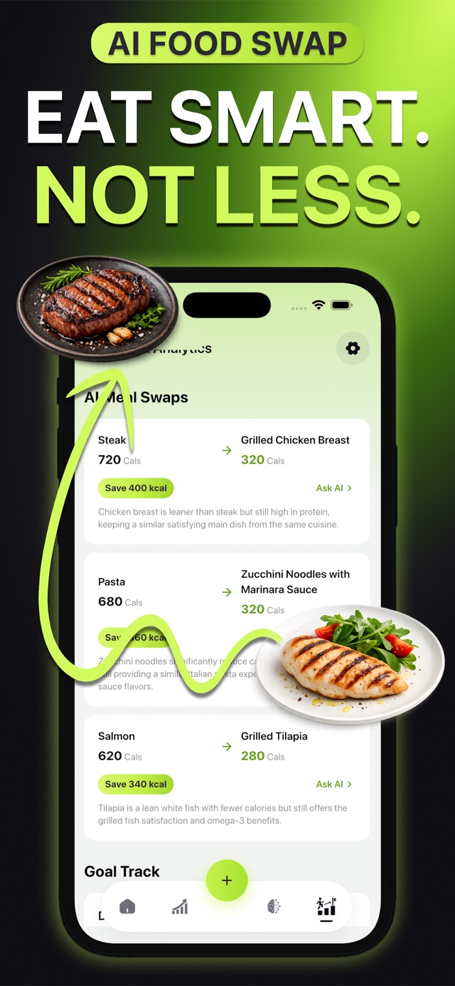 MyPlate AI food swaps — lower-calorie meal alternatives