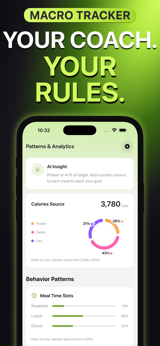 MyPlate macro analytics — AI insights and eating patterns